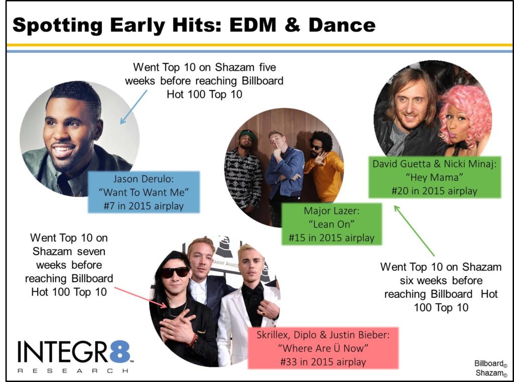 Blog 2 EDM and Dance image