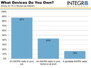 AM-FM Radio Ownership Graph
